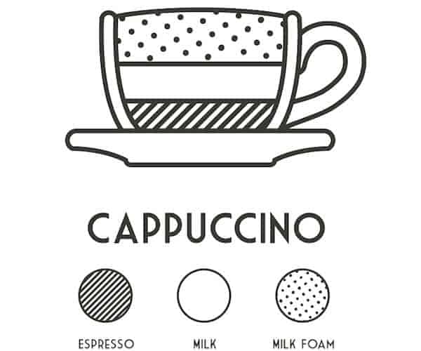 cappuccino diagram pic