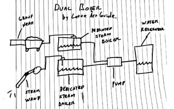 Dual Boiler Espresso Machine Diagram