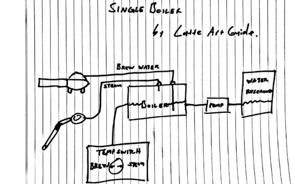 Single Boiler Espresso Machine Diagram