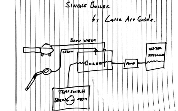 Single Boiler Espresso Machine Diagram Single Boiler Espresso Machine Diagram