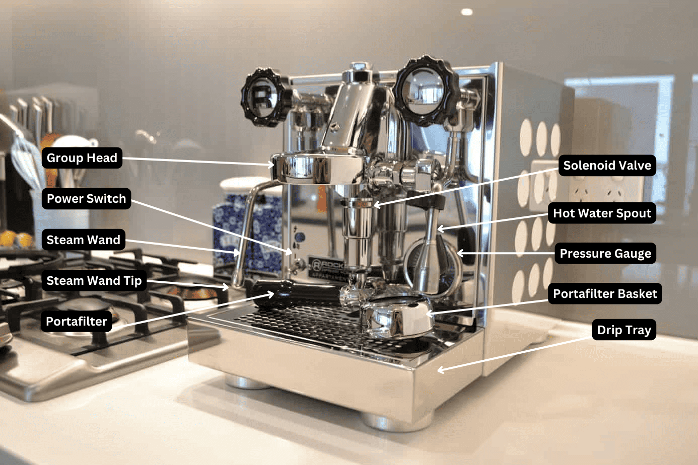 Parts of an espresso machine diagram